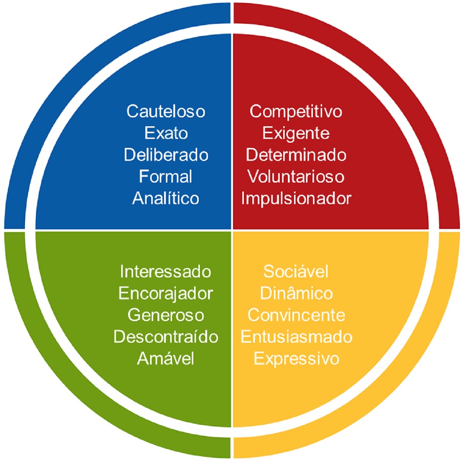 erros comuns ao buscar insights em dados