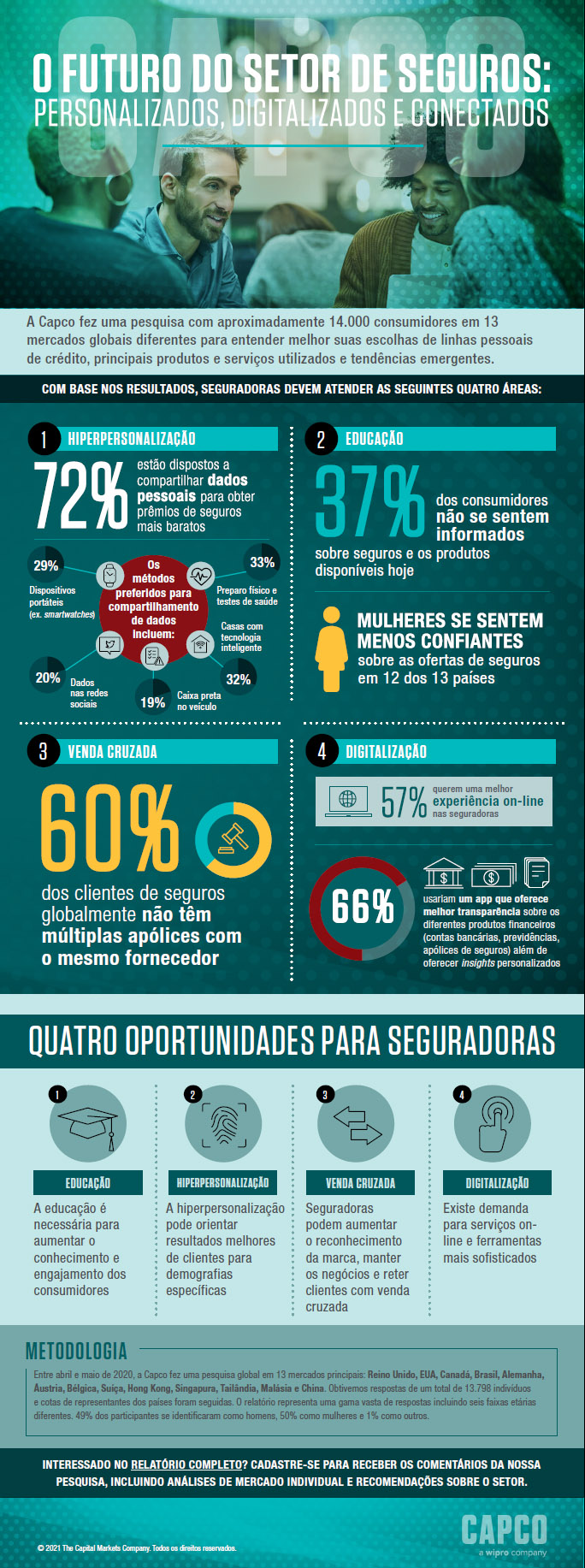 As melhores insurtechs de seguro auto para motoristas conscientes