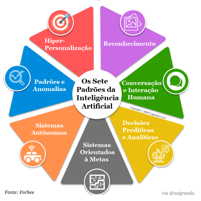 inteligencia artificial o que é