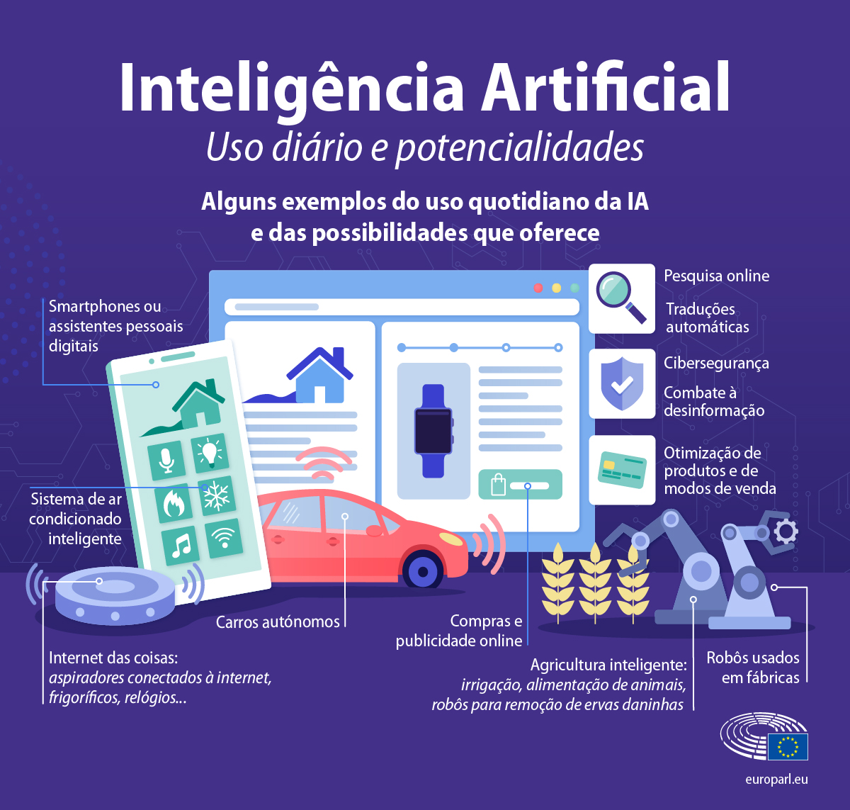 melhores aplicações inteligencia artificial