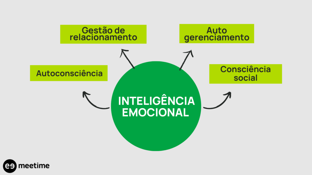 Inteligência Emocional e Vendas: Estratégias para Fechar Mais Negócios