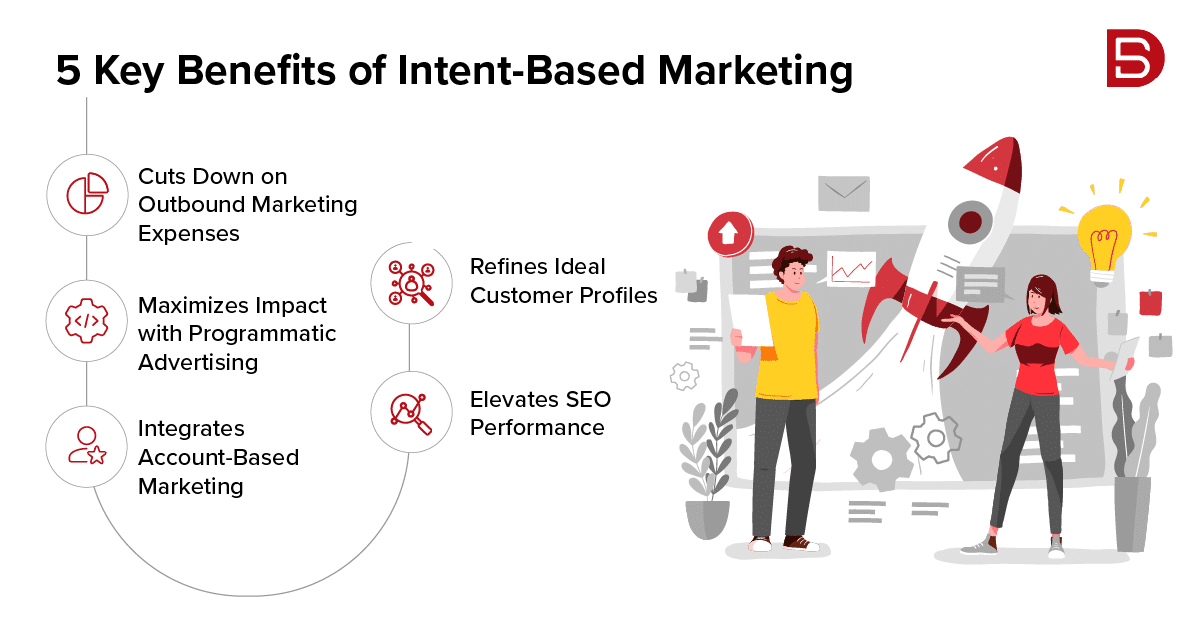 dados de intenção em marketing