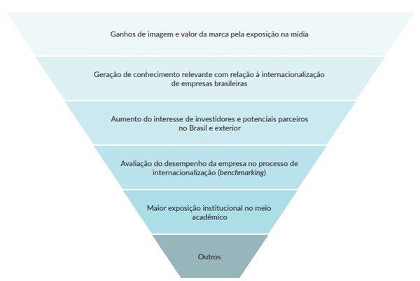 Franquias de Alimentação: Por Que o Setor Lidera a Expansão Global?