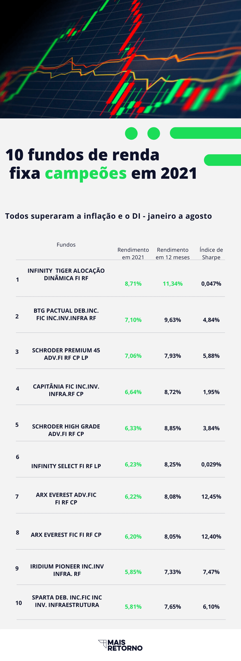 investimento em fundos de renda fixa