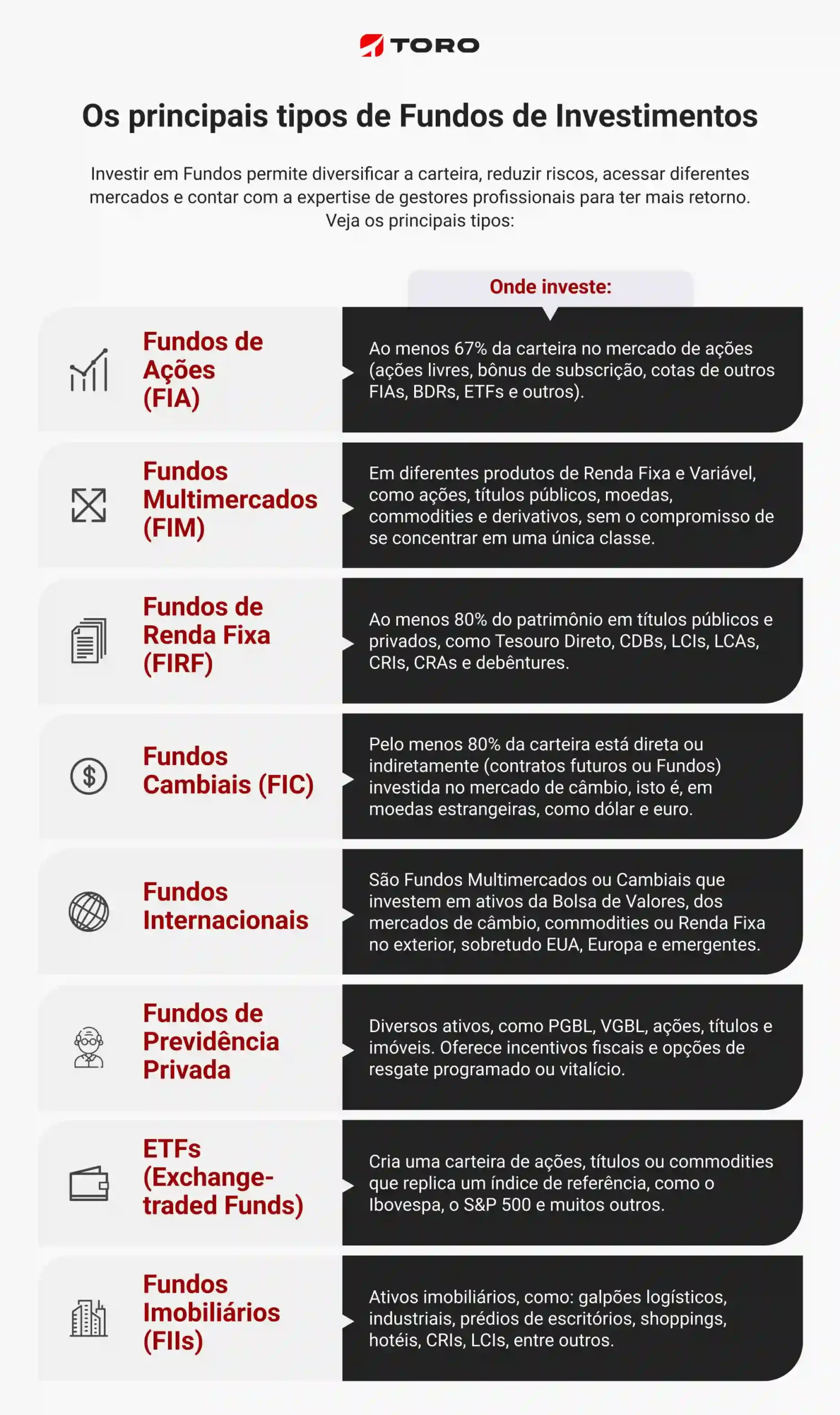 Fundo DI vs. CDB: Qual o melhor investimento para 2026?