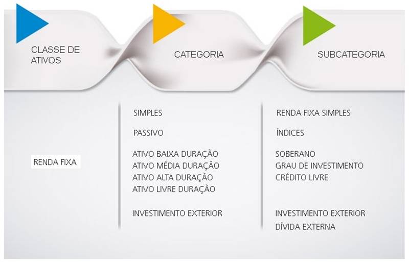 Tipos de Fundos de Renda Fixa: Qual o ideal para seu perfil?