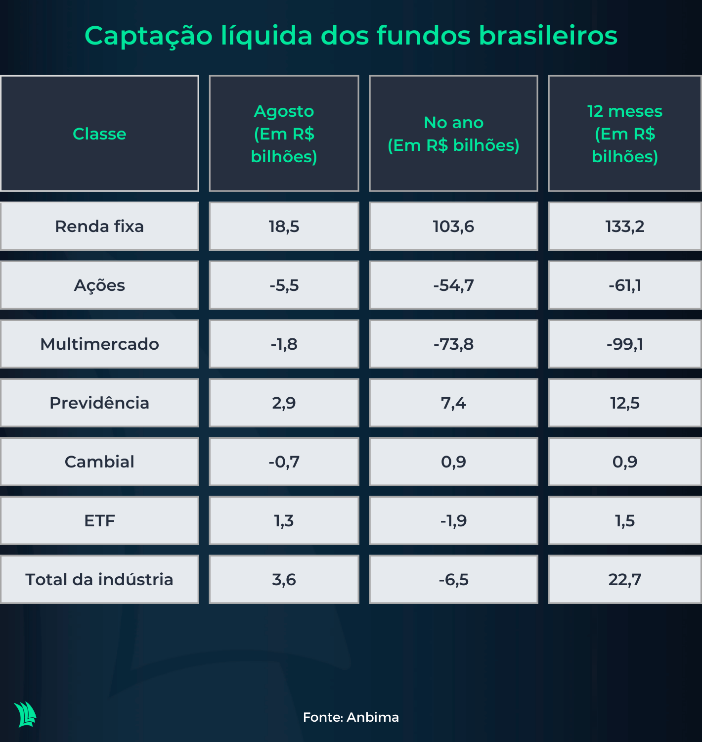Risco e Liquidez em Fundos de Renda Fixa: O que você precisa saber?