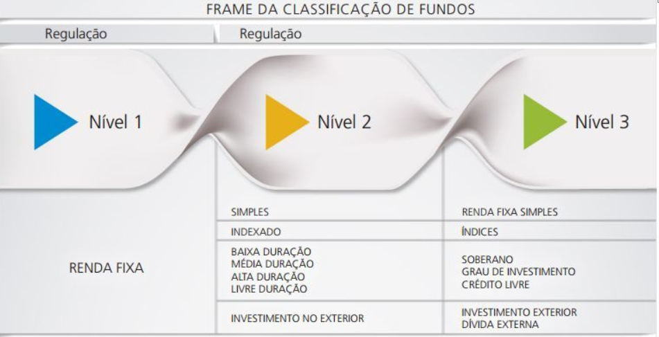 Guia completo: Como funcionam os Fundos de Renda Fixa?
