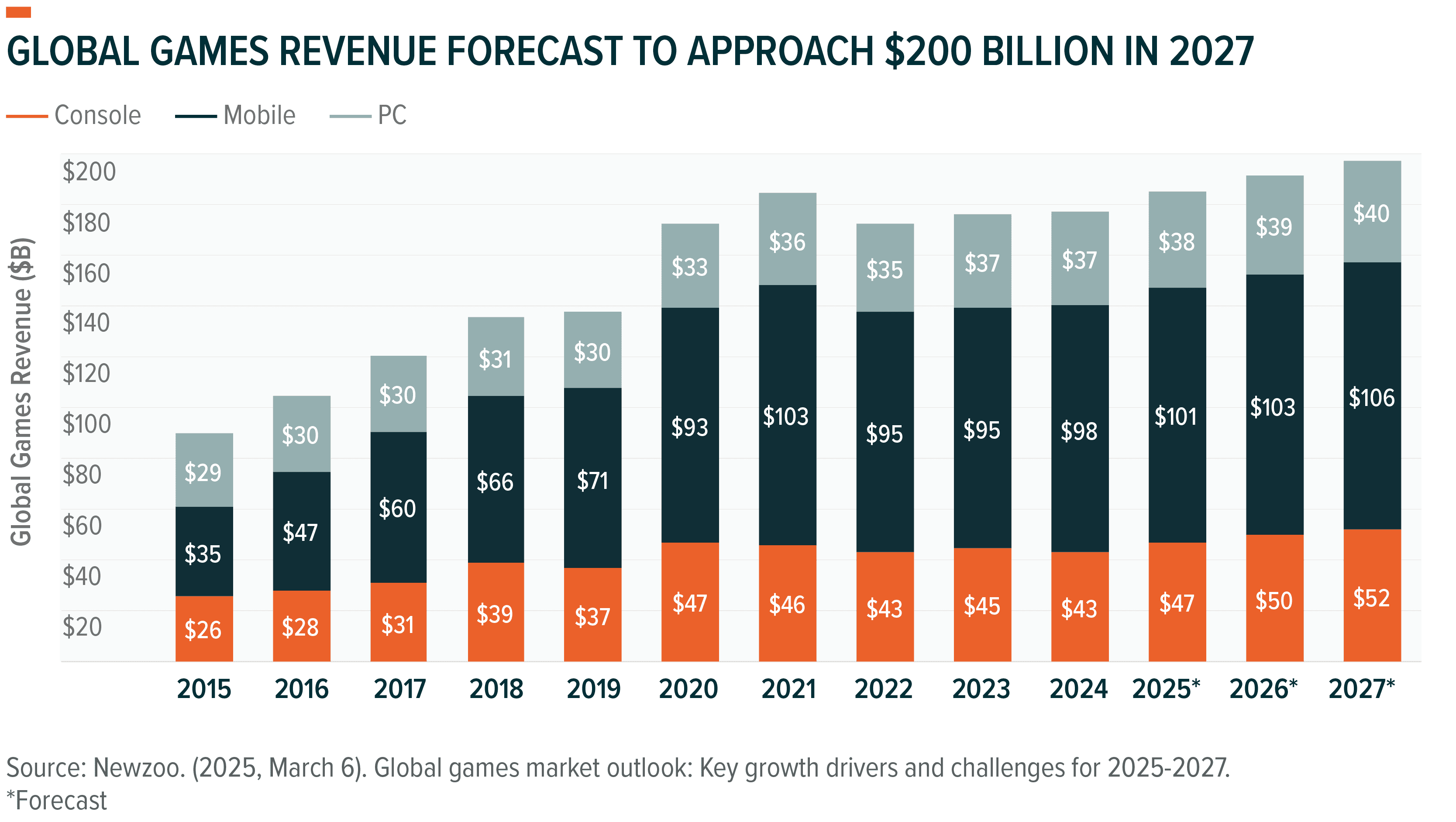 Guia Completo: Como Abrir Conta para Investir em Ações de Games