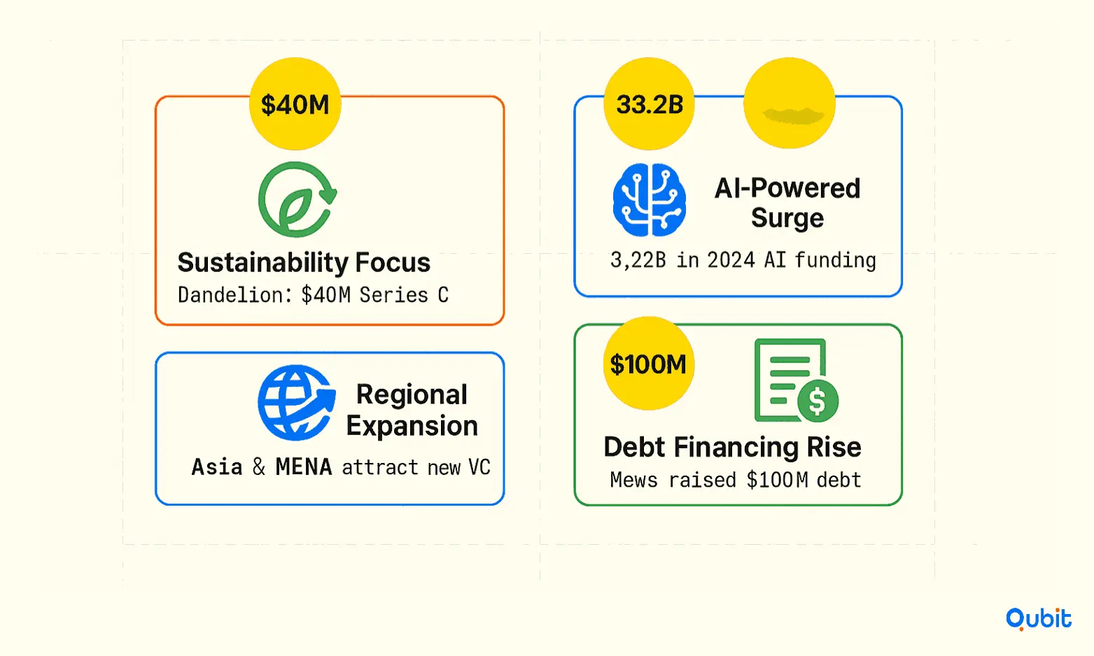 investir em proptechs