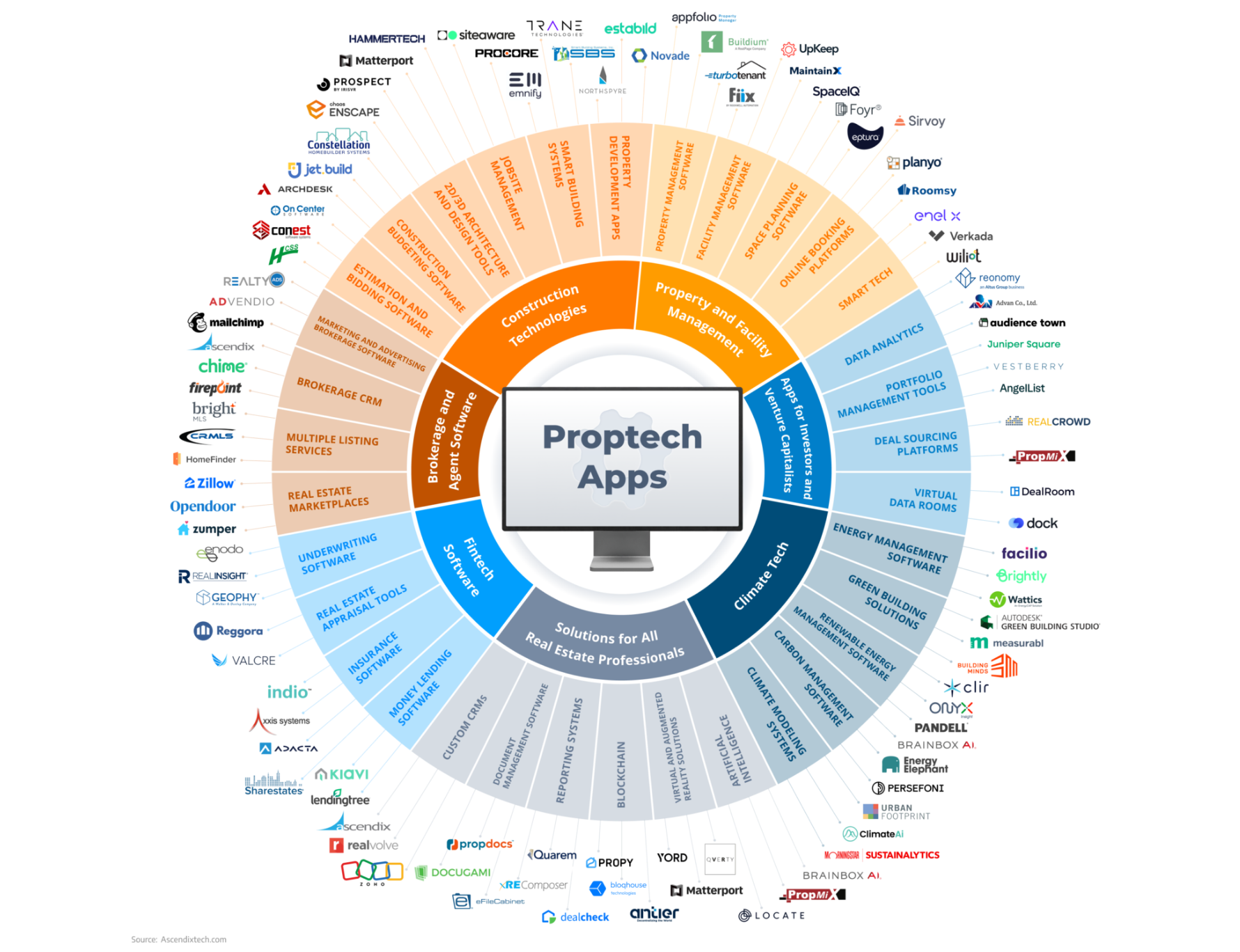 Análise das Maiores Proptechs do Brasil: Loft e QuintoAndar