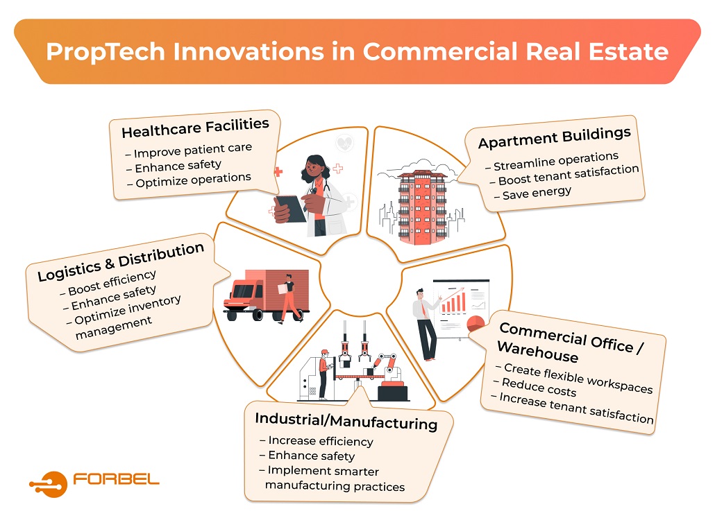 Construtechs vs. Proptechs: Entenda as Diferenças e Onde Investir