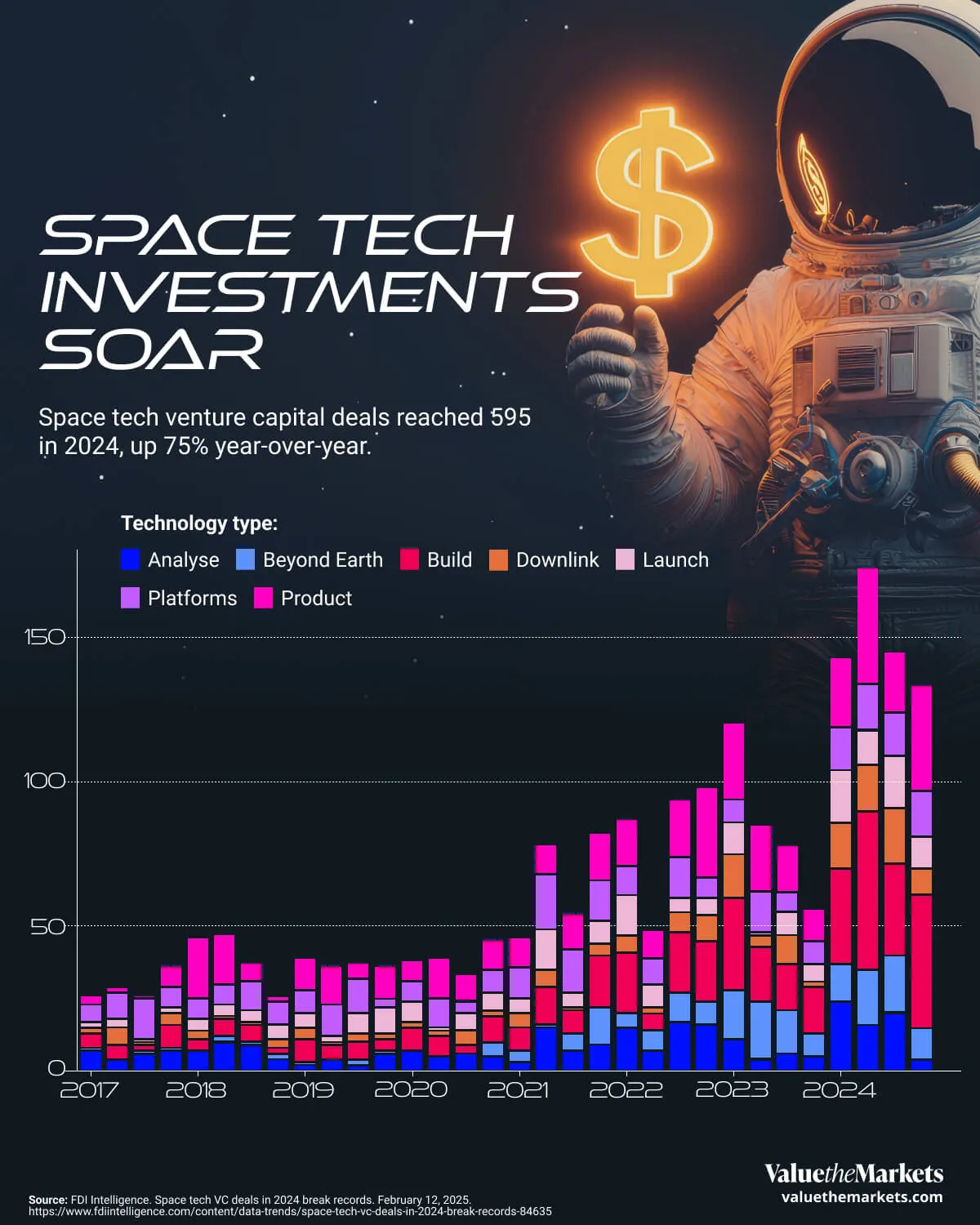 investir em spacetech
