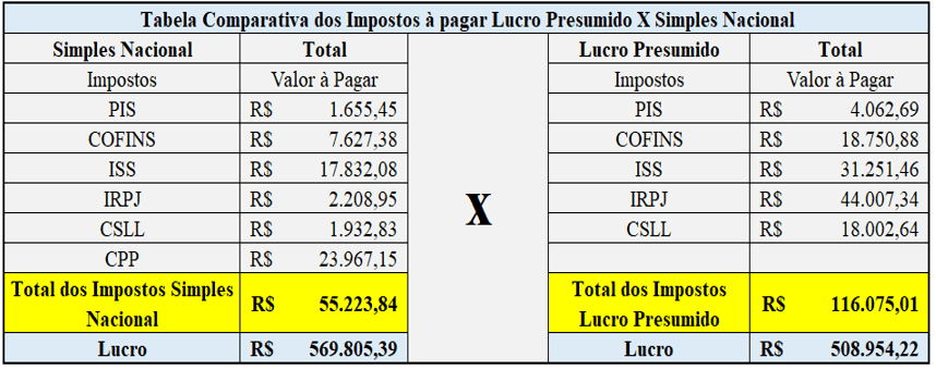 erros comuns ao calcular irpj simples nacional