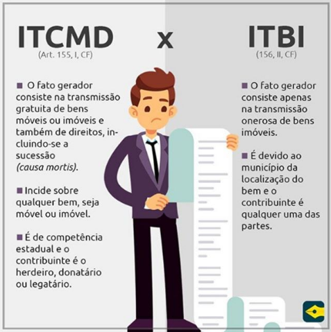 Guia Completo: Como Declarar e Pagar o ITCMD em São Paulo