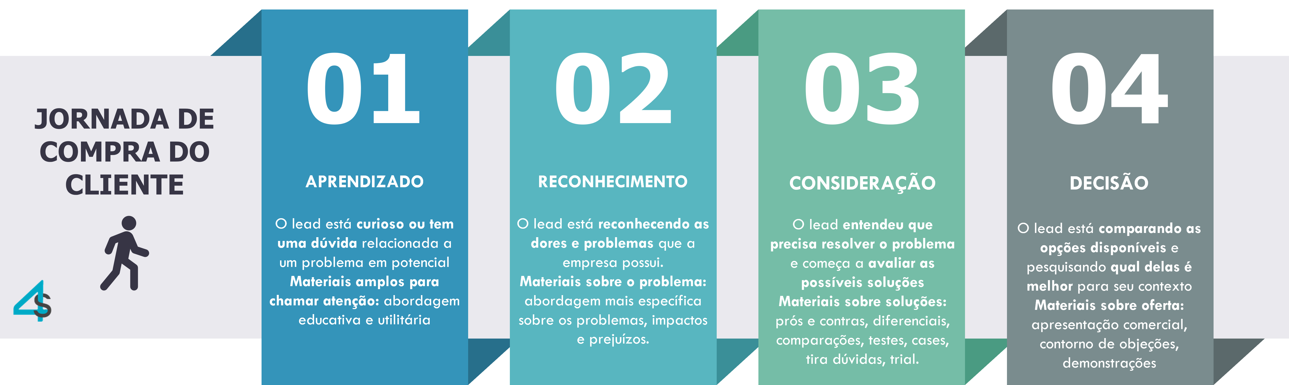 jornada de compra SP