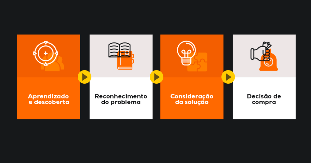 Bom Retiro e 25 de Março