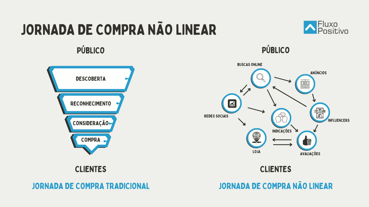 Os Melhores Dias e Horários para Fazer Compras em São Paulo