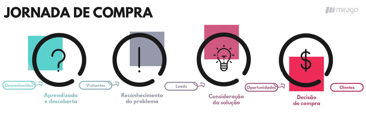 Estratégias de Pós-Venda para Fidelizar Clientes em SP