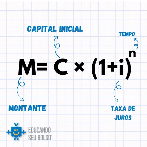 Juros Simples vs. Juros Compostos: Qual o Melhor Para Seu Dinheiro?