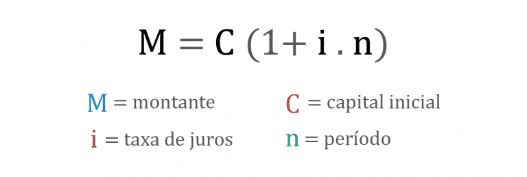 Como os Juros Compostos Podem Alavancar Sua Aposentadoria