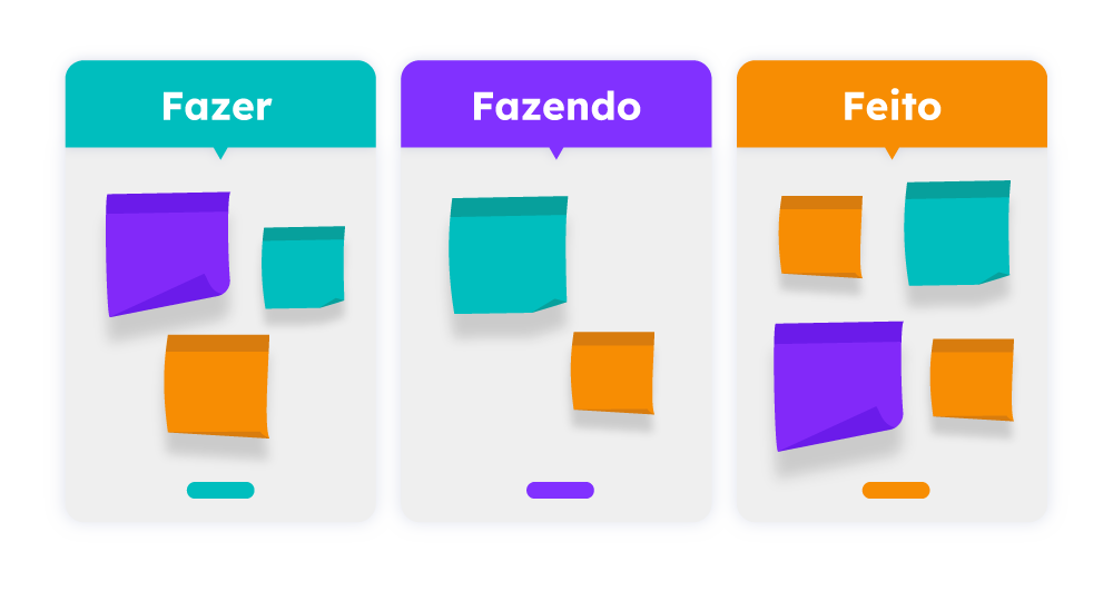Guia Completo: Implementando Kanban para Freelancers em São Paulo