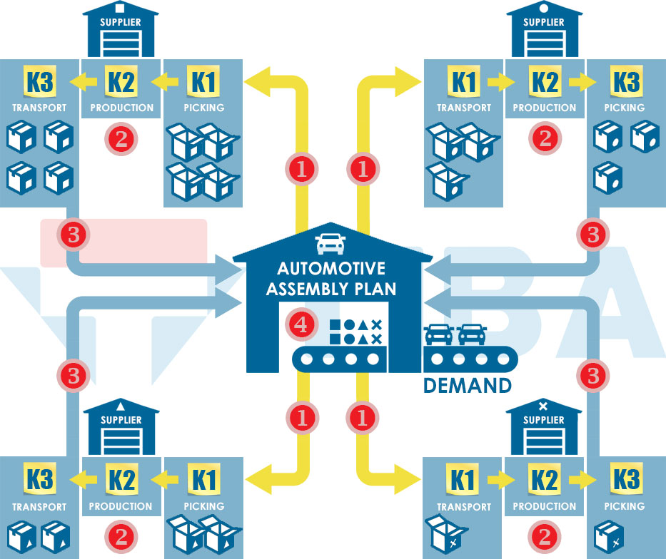 Como o SENAI SP Pode Alavancar Sua Gestão Kanban