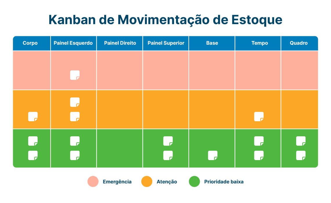 Guia Completo: Implementando Kanban para Freelancers em São Paulo