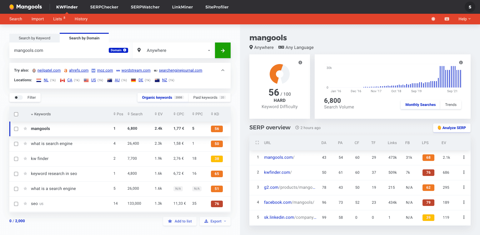 keyword research tool