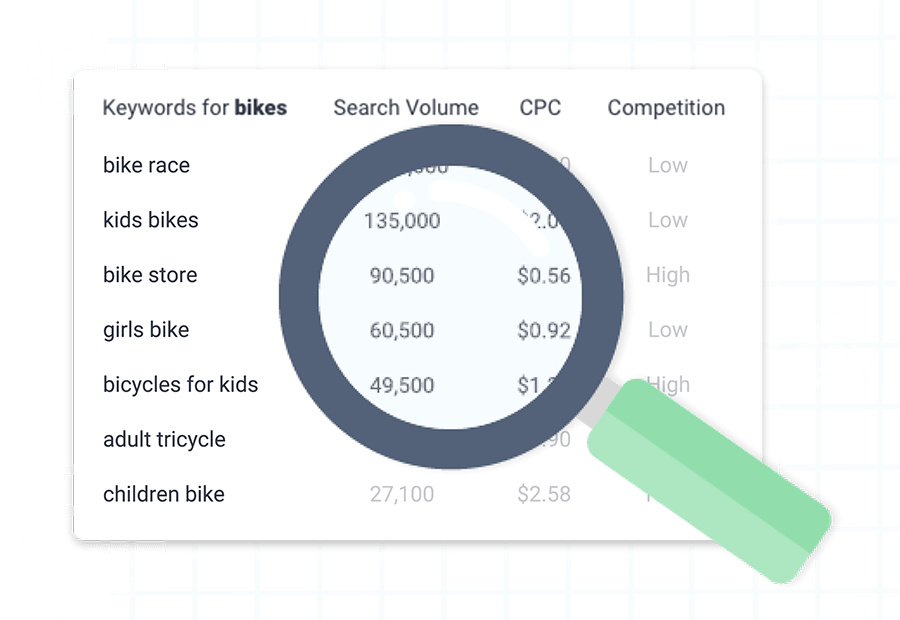 encontrar keywords