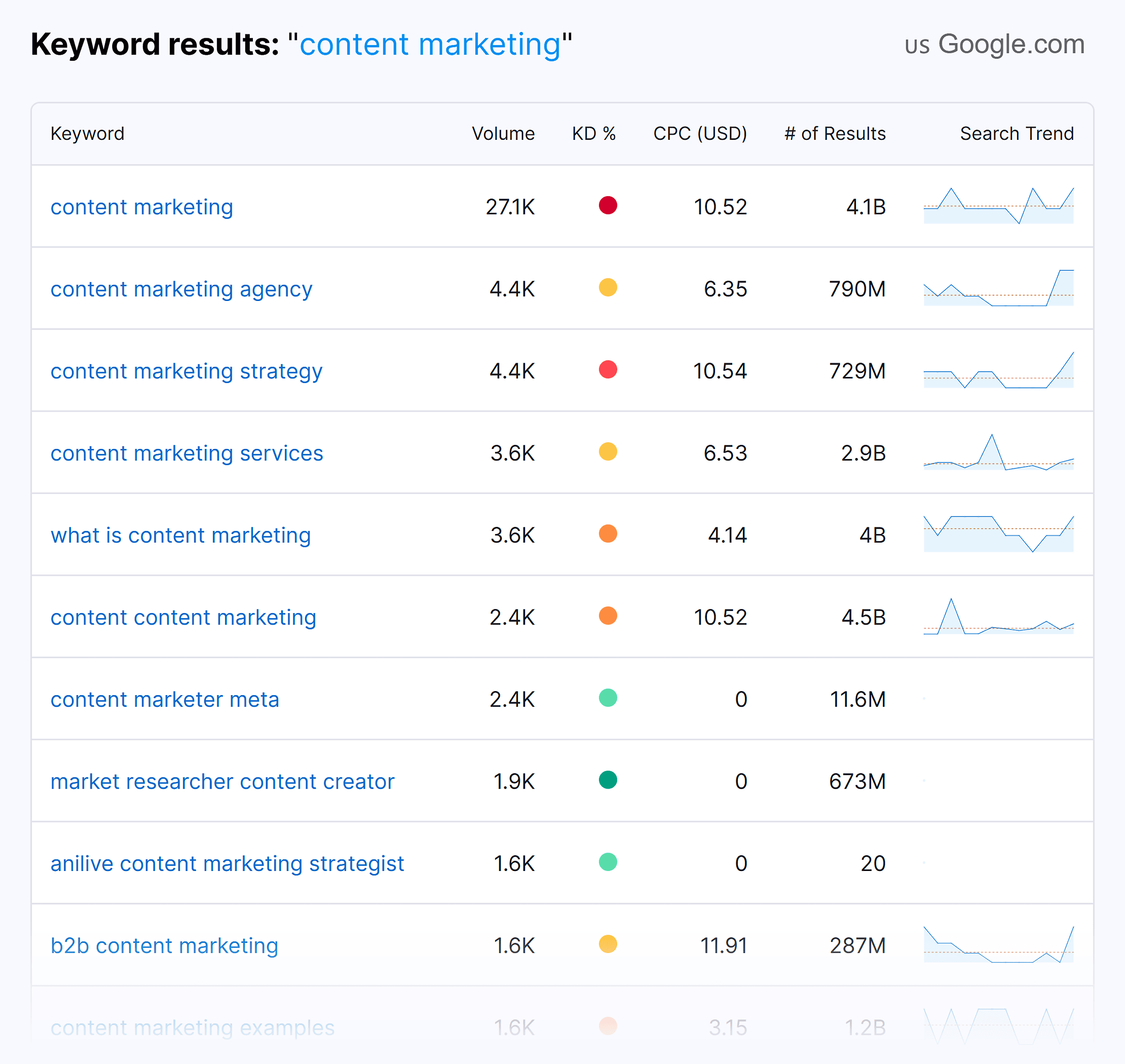 melhor keyword finder 2026