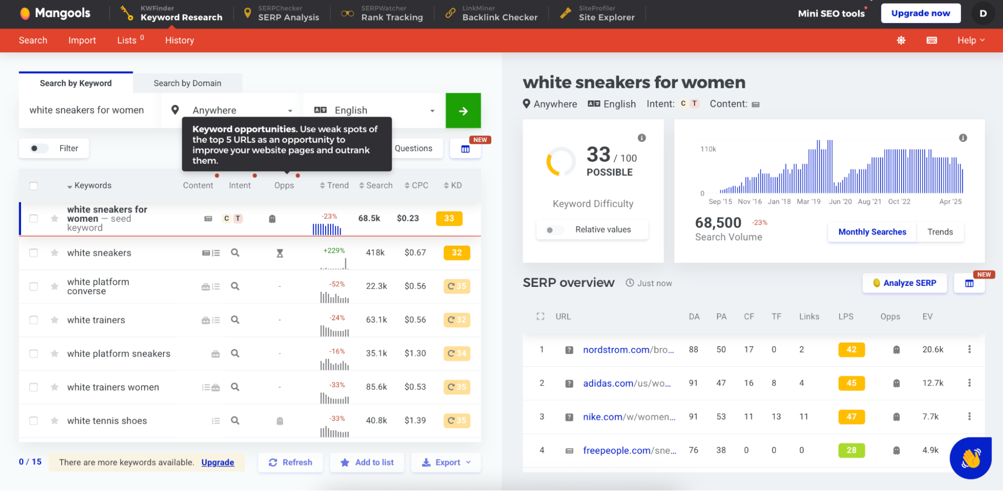keyword research tools