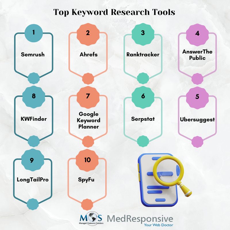 melhores ferramentas de pesquisa de palavras chave gratuitas para iniciantes