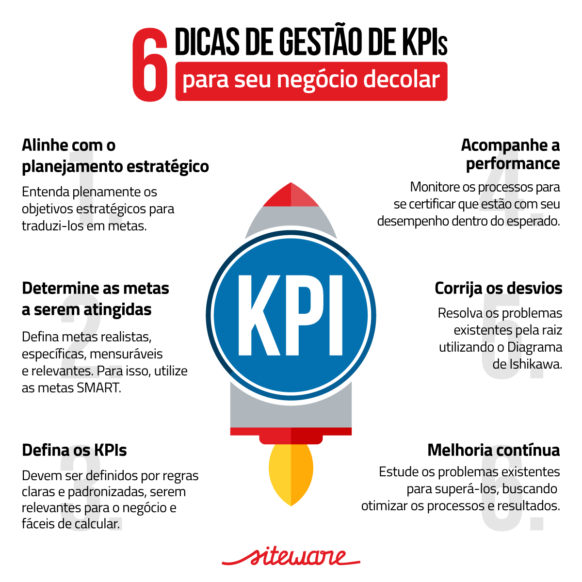 kpi o que significa