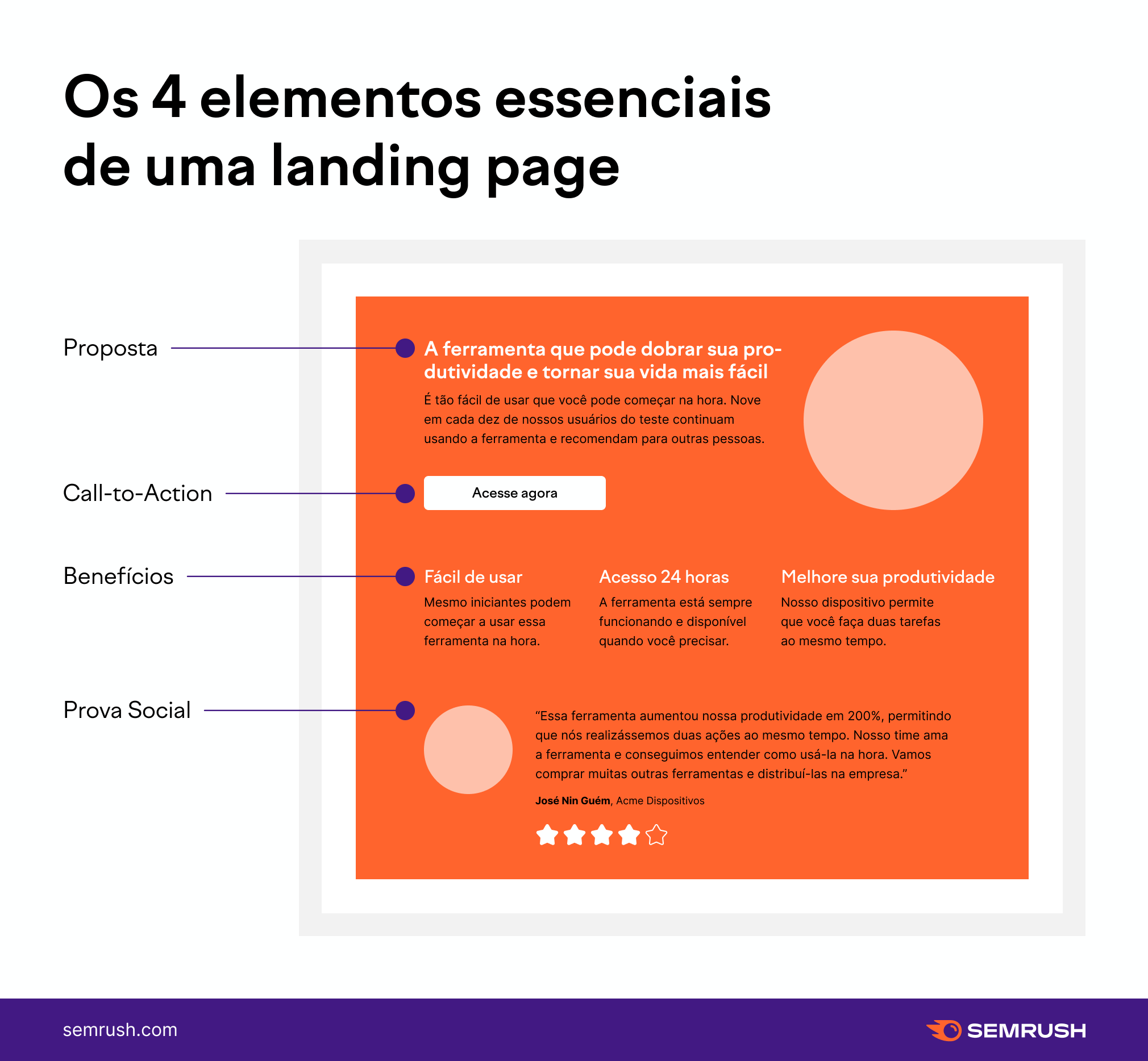 o que é landing page