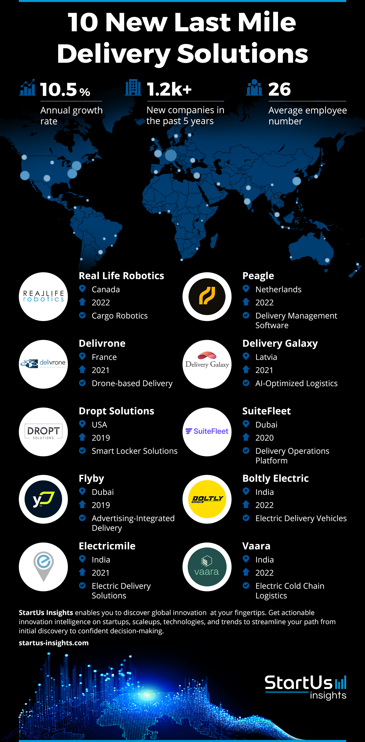 Guia Completo sobre Micro-fulfillment Centers e Dark Stores