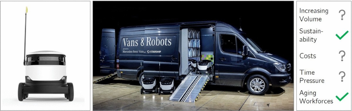 O Papel dos Drones e Robôs na Entrega de Última Milha