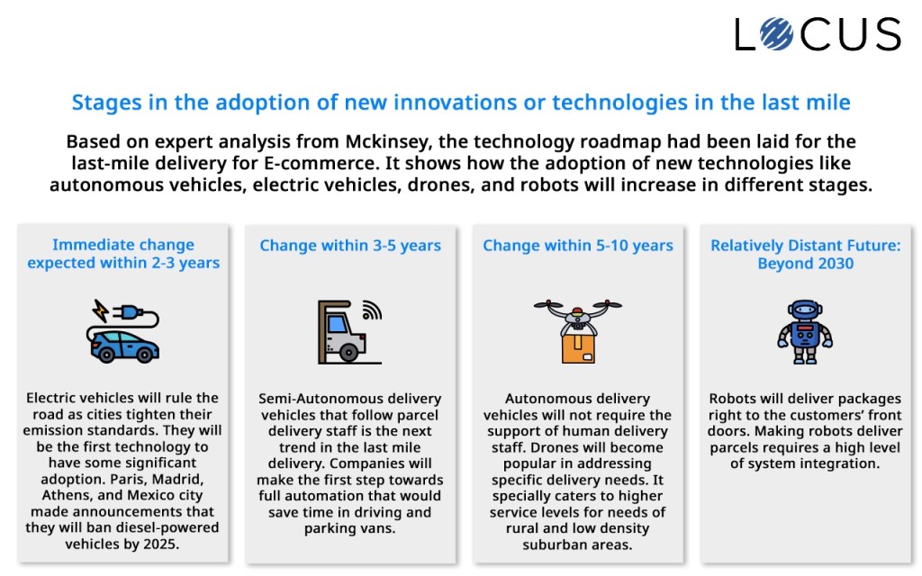 Smart Lockers e PUDOs: A Revolução do Out-of-Home Delivery