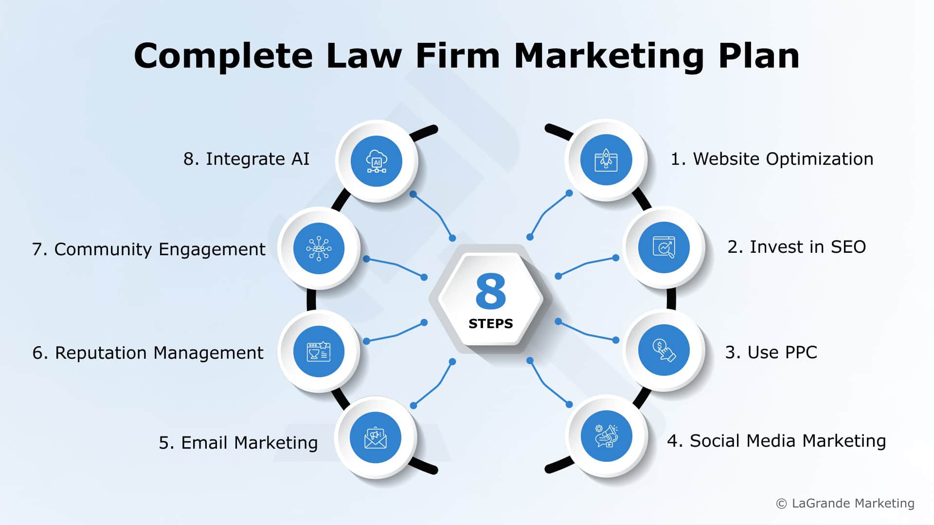 como advogados podem usar o marketing de vídeo para atrair clientes