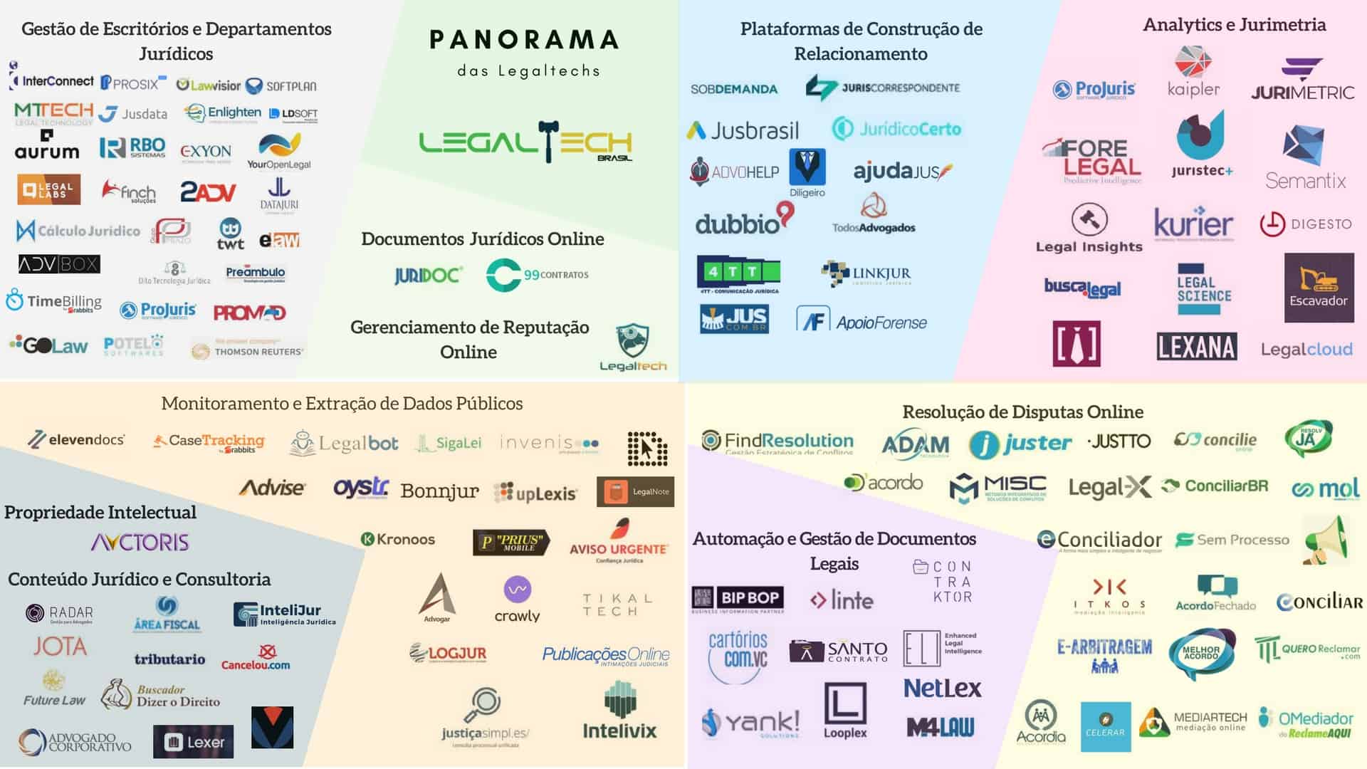 Guia Completo: Como Escolher a Lawtech Ideal para Seu Escritório