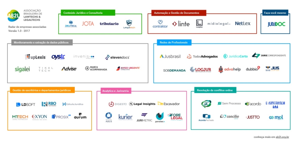 O Futuro da Advocacia: Tendências e Impacto das Legaltechs