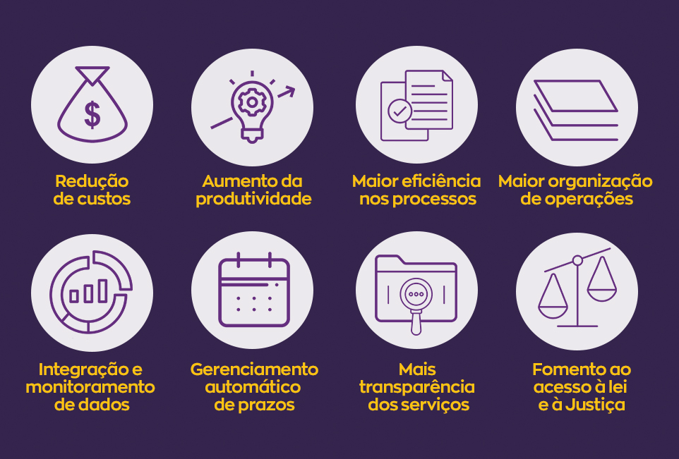 O Futuro da Advocacia: Tendências e Impacto das Legaltechs