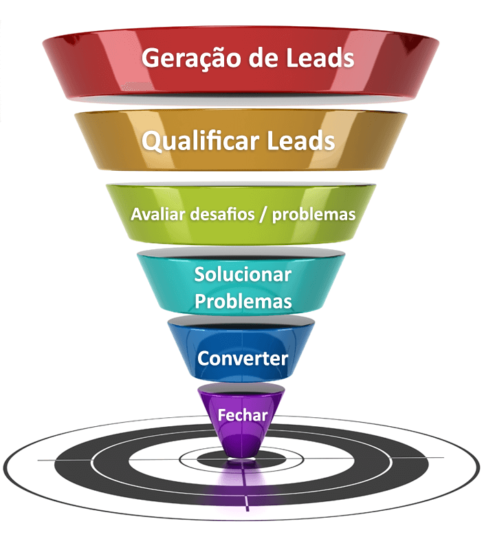 como qualificar leads