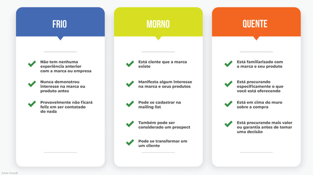 10 formas criativas para gerar leads qualificados