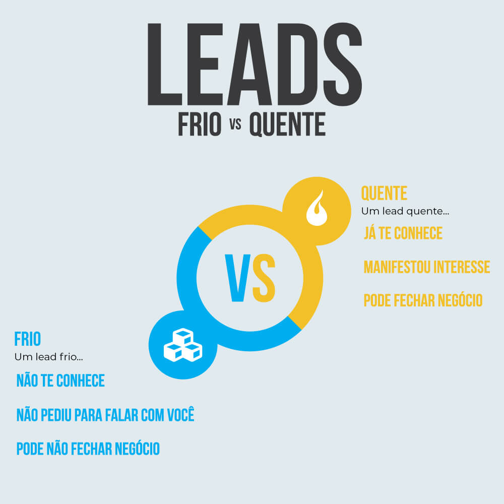 o que significa lead em vendas