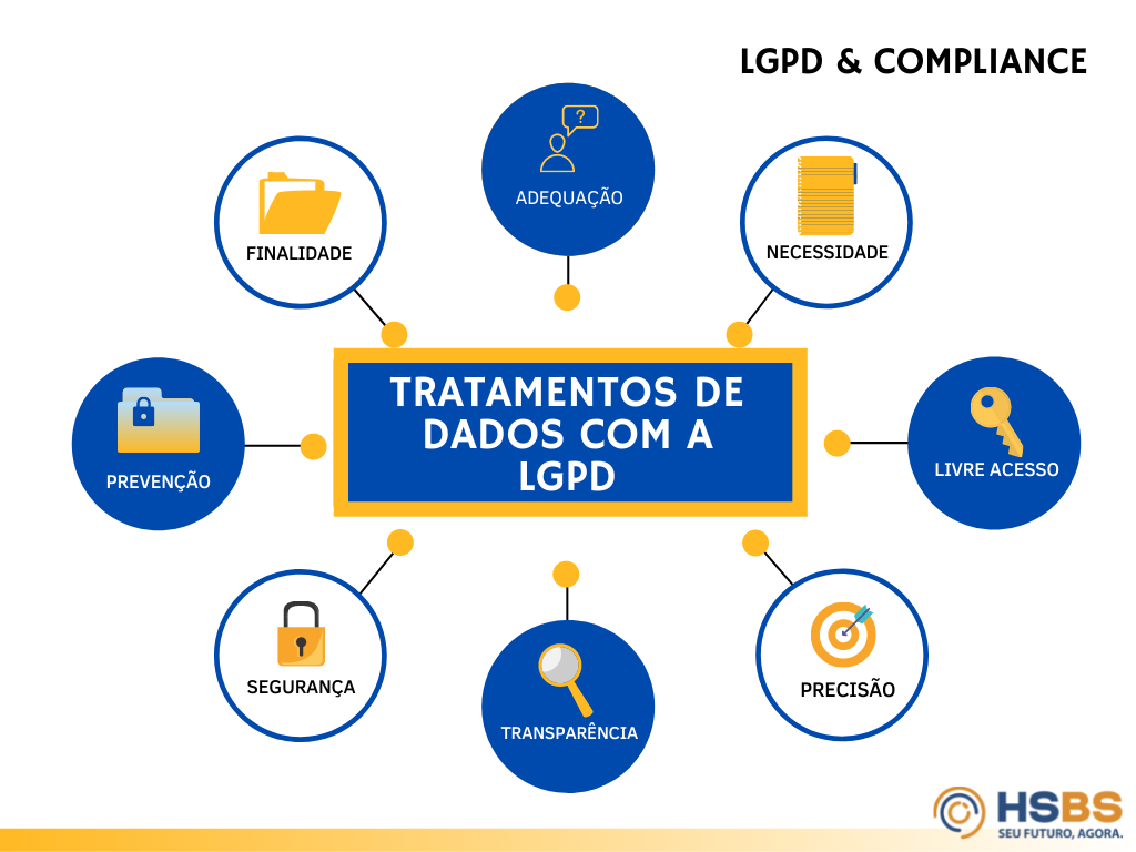5 passos essenciais para entender a lgpd
