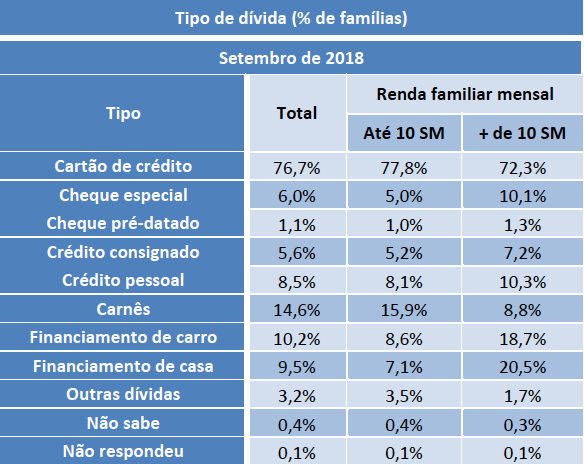 Educação Executiva em Finanças: Vale a Pena o Investimento em SP?