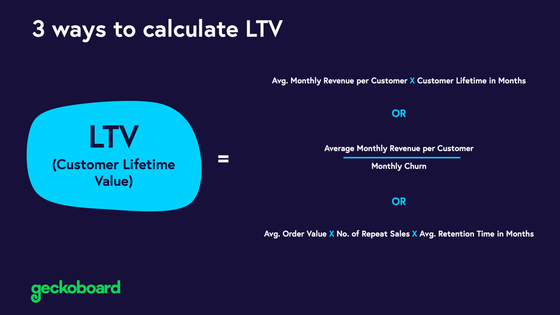 CAC vs LTV: Como Equilibrar Suas Métricas de Marketing