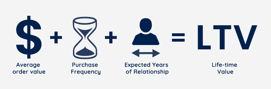 Redução de Churn: Táticas Comprovadas para Reter Seus Clientes