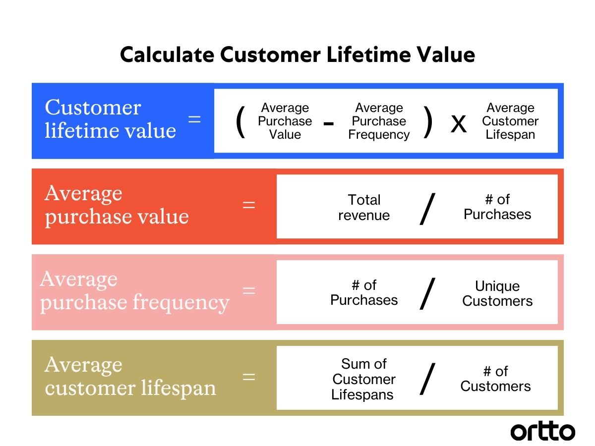 Guia Completo: Estratégias de Sucesso do Cliente para Maximizar o LTV